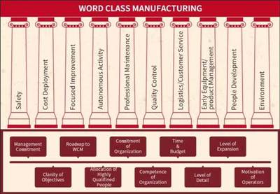贯彻WCM体系 阿里斯顿在无锡打造世界级工厂